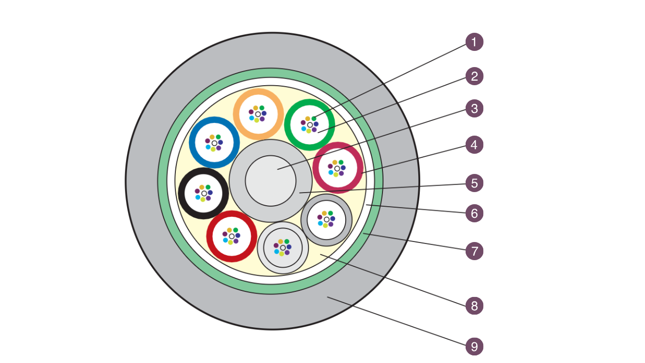 2~144 Cores Flame-retardant Loose Tubes Stranded FOC (Steel Tape Armored) - GYTZS