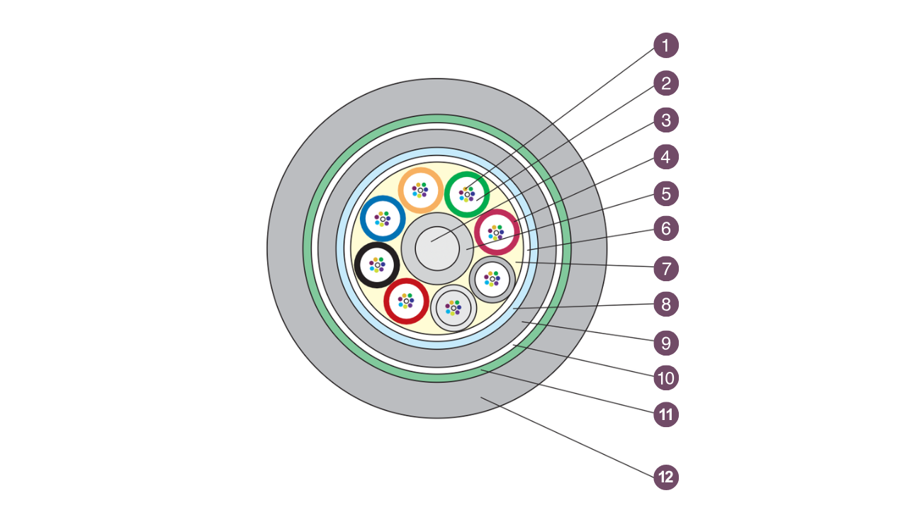 2~144 Cores Loose Tubes Stranded FOC for Direct Burial - GYTA53