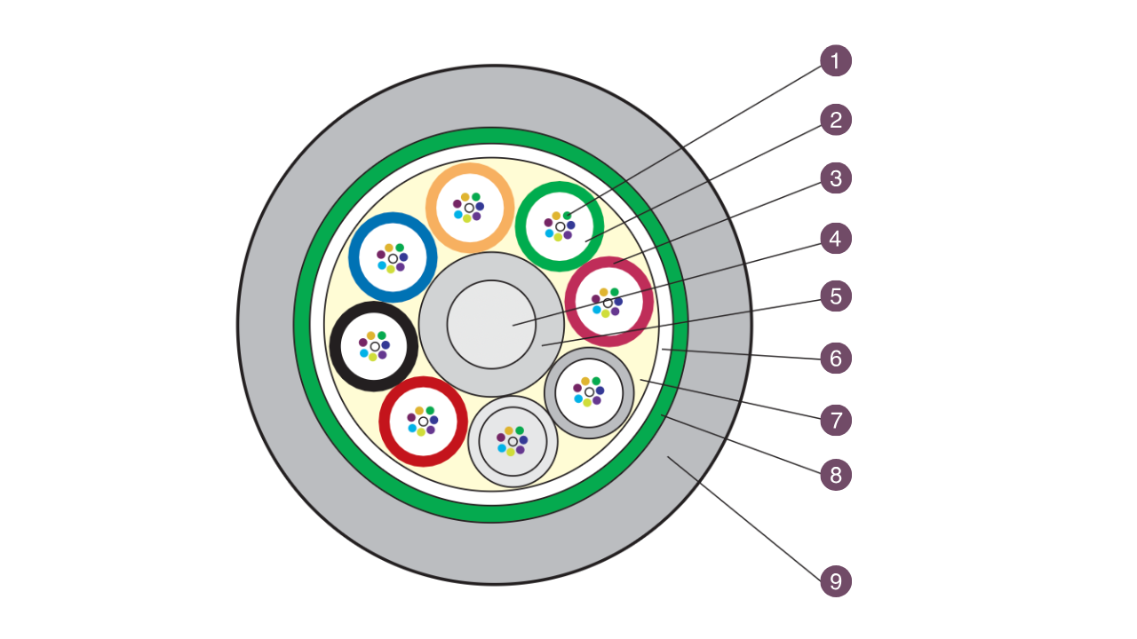 2~144 Cores Loose Tubes Stranded FOC(Steel Tape Armored) - GYTS