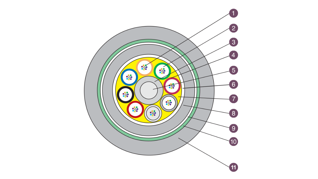 2~144 Cores Loose Tubes Stranded FOC(Steel Tape Armored) - GYTY53