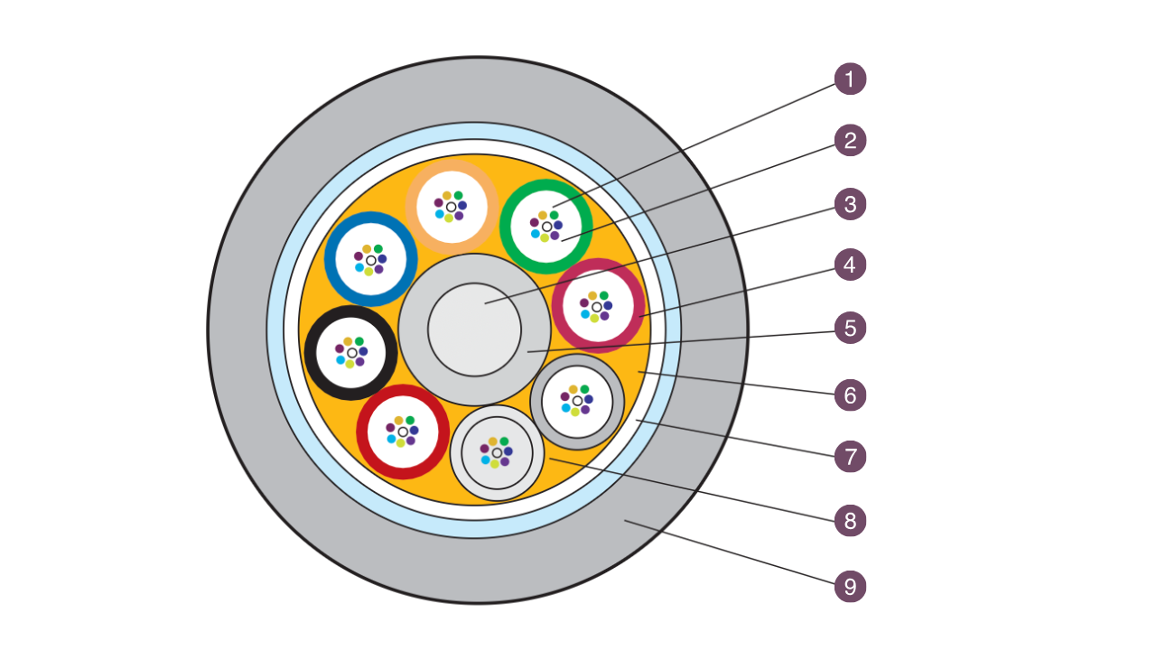 2~144 Cores Loose Tubes Stranded FOC (With Corrugated Al Tape) - GYTA