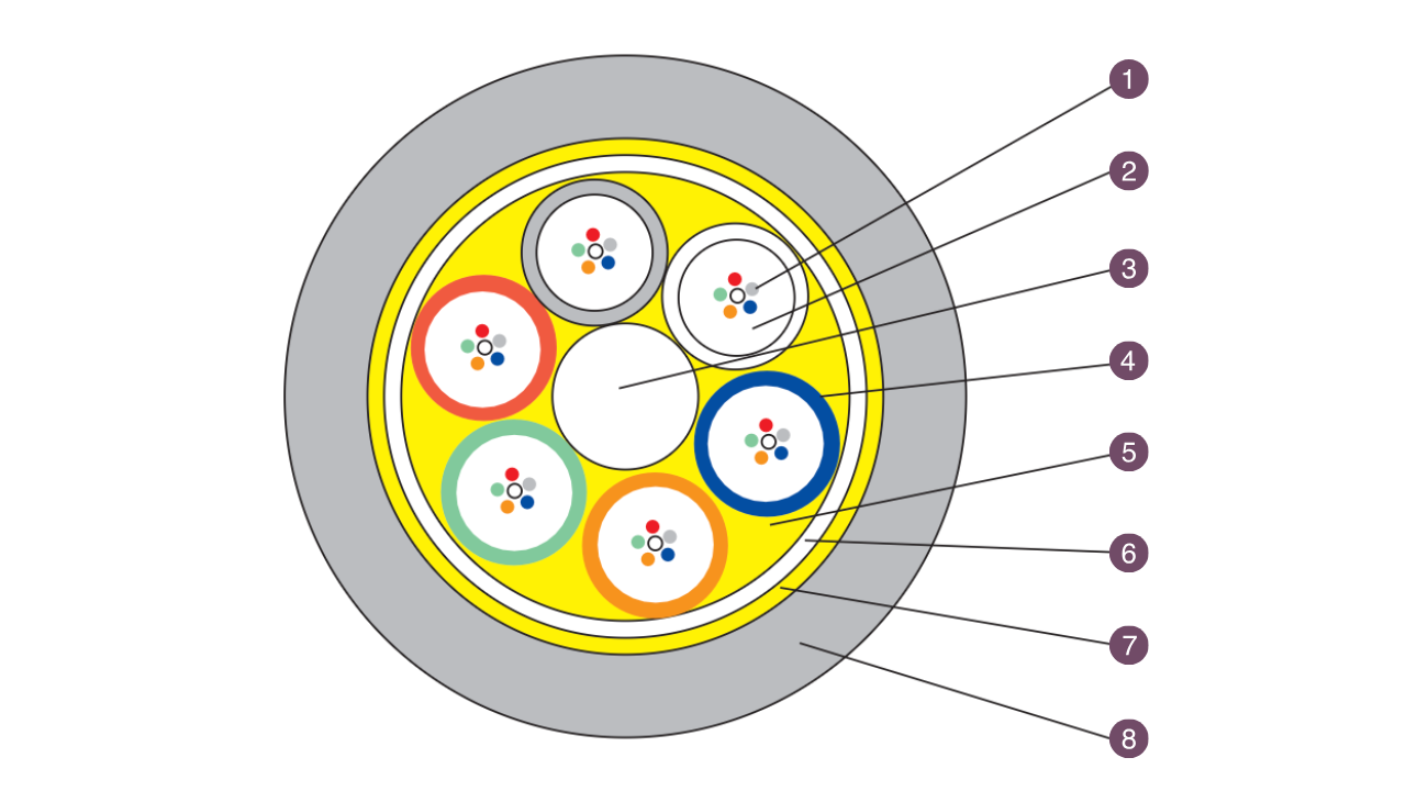 2~144 Cores Non-metallic Loose Tubes Stranded FOC - GYFTY