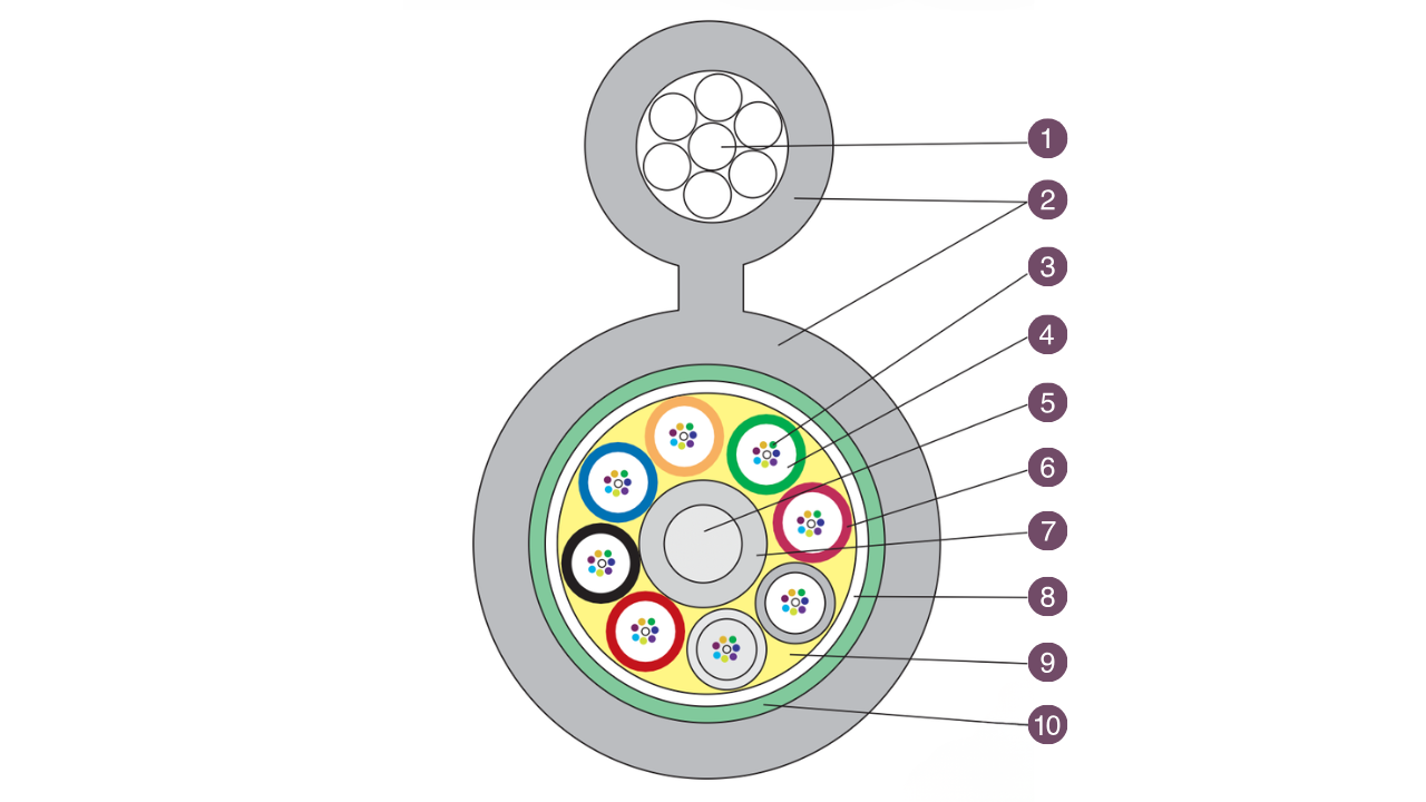 8-shape Self Supporting FOC - GYSTCS